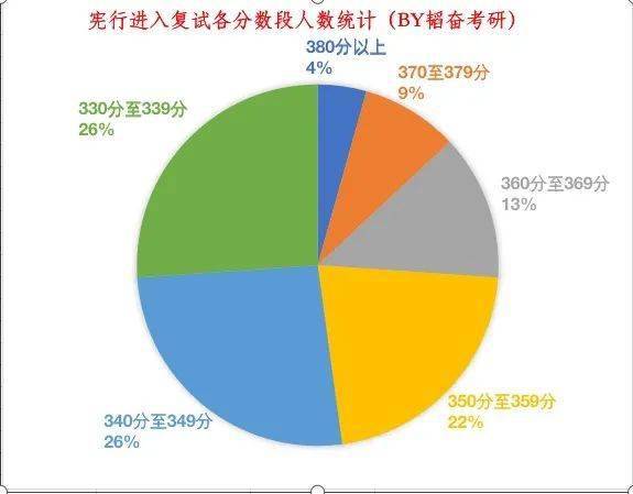 韬奋数据研究院no007我们通过数据分析发现了华政的这个宝藏专业