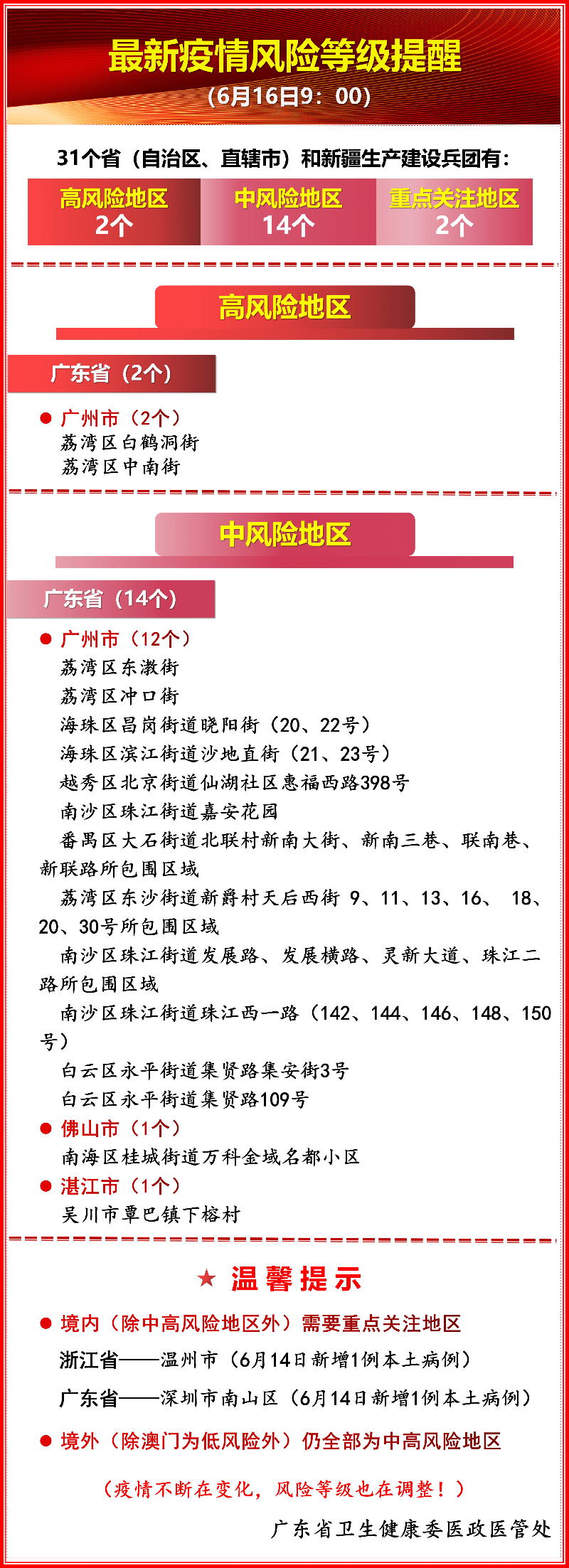 最新疫情风险等级提醒(6月16日 9:00)