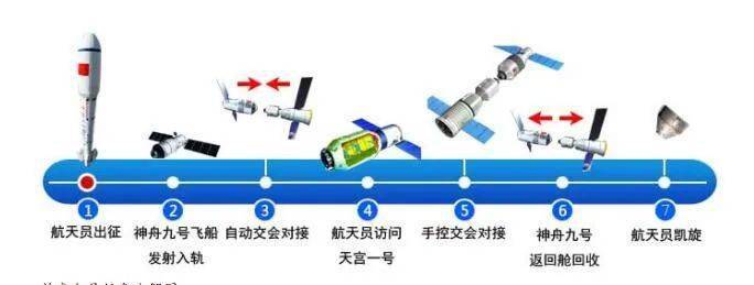 百年瞬间:神舟九号飞船发射成功