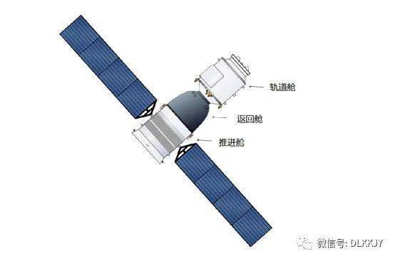 今日,神舟十二号载人飞船顺利发射升空!(干货梳理)