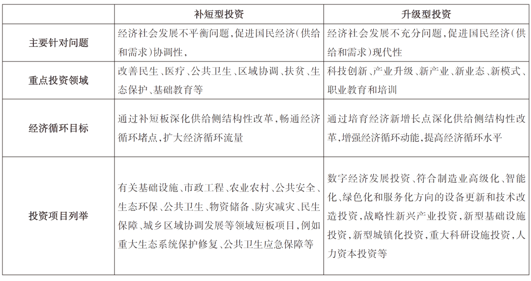 【智库动态】黄群慧:论构建新发展格局的有效投资
