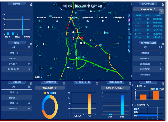 近年来,县公安局运用数字化手段,建设智慧交通管控系统,来一起深入