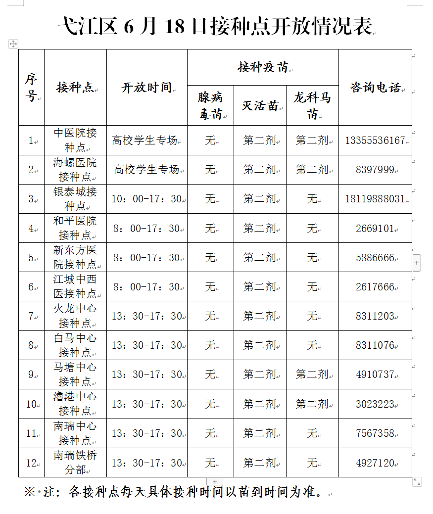 鸠江区6月17日新冠疫苗集中点一览表