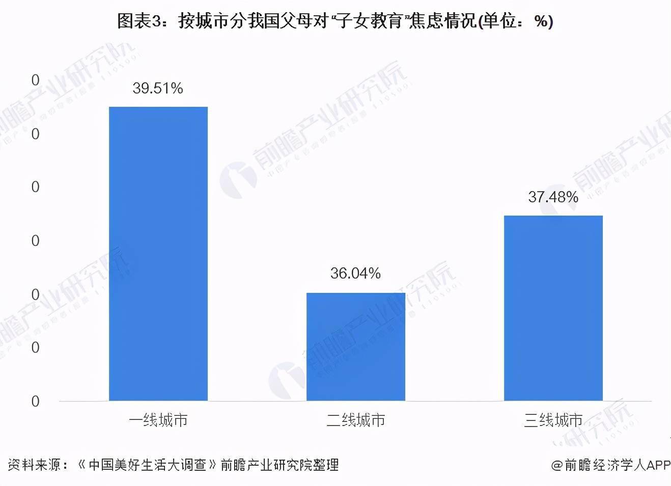 从营销费用激增看2021年中国教育培训行业市场现状