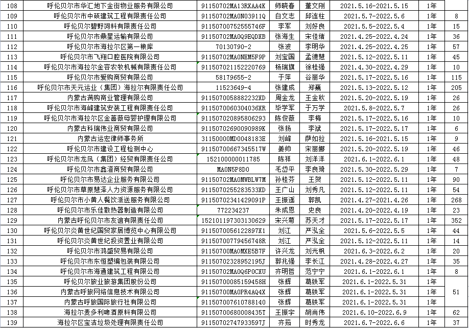 区2021年第二季度建会企业签订集体合同(工资专项集体合同)实名公示