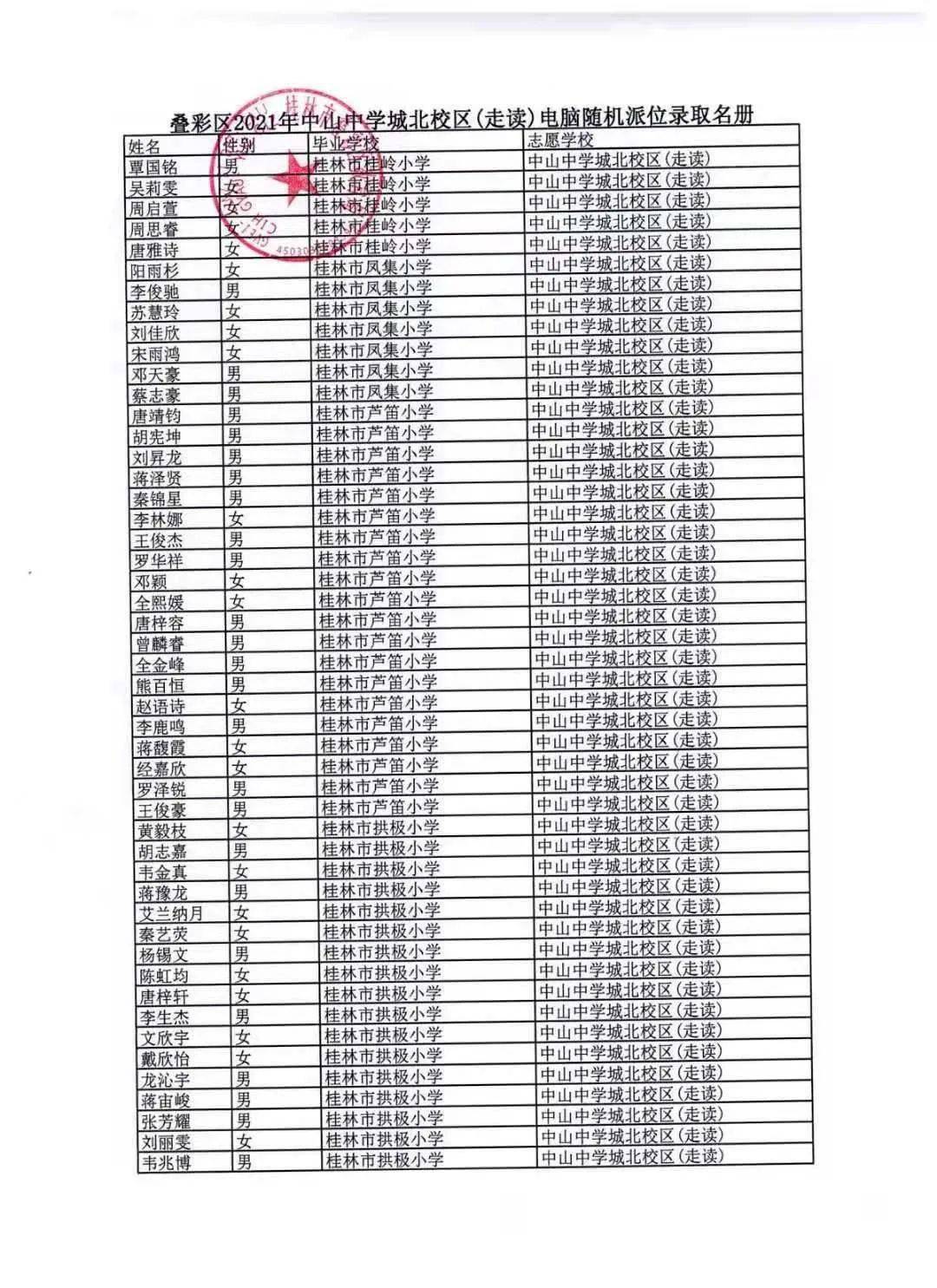 万万没想到他们填报桂林中学竟全部得到录取