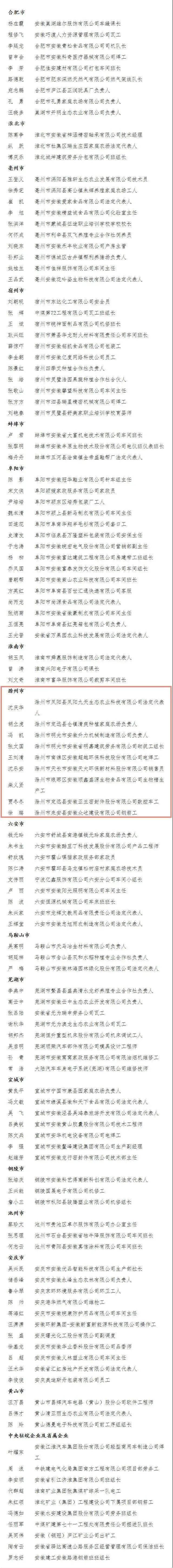 表彰决定!滁州的这些集体和个人上榜