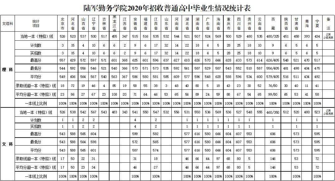 陆军防化学院 陆军防化学院2021年在陕西省招生计划和往年录取分数线