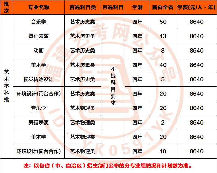 集美大学2021年艺术类招生计划公布!