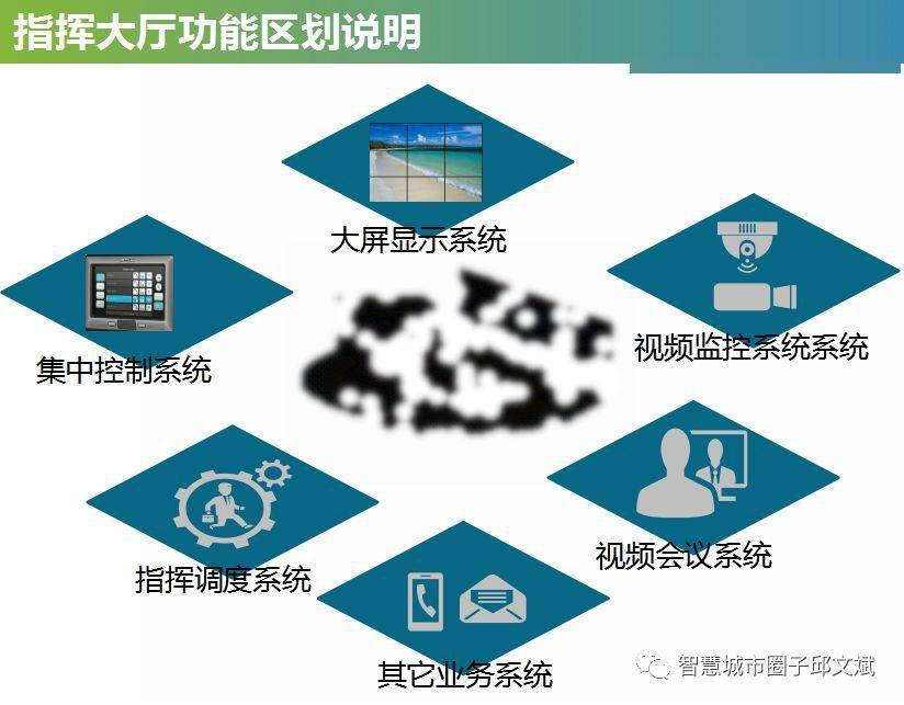 应急指挥中心大厅整体建设方案ppt