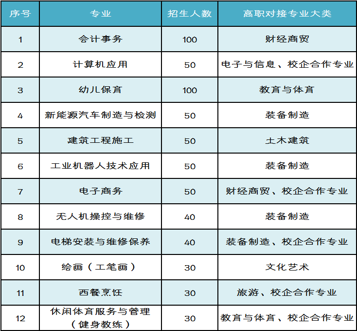 沧州2021中考生,你们要的沧州工贸学校招生简章,赶快