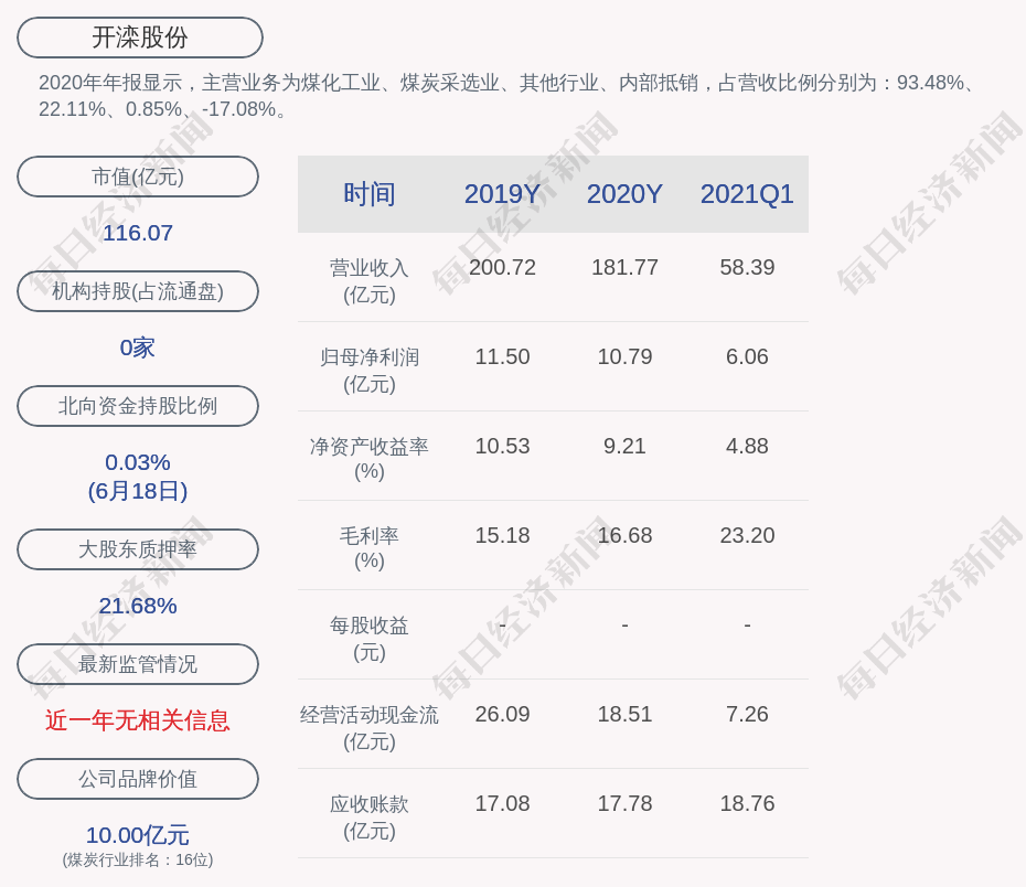 开滦股份:公司累计对外担保余额约18.77亿元