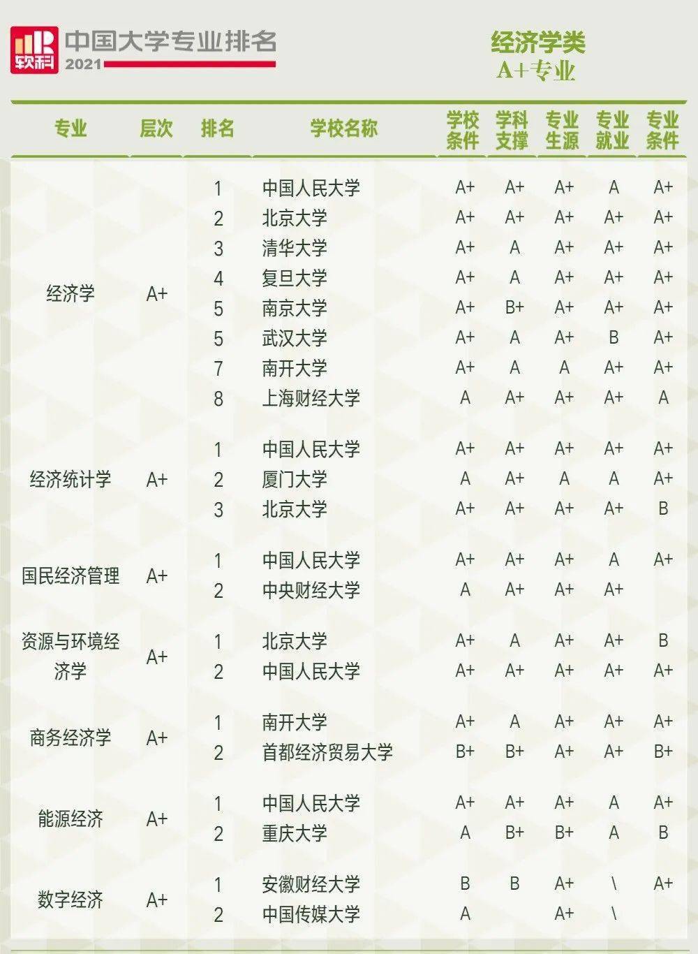 2021中国大学专业排名出炉了看看你的学校在哪里