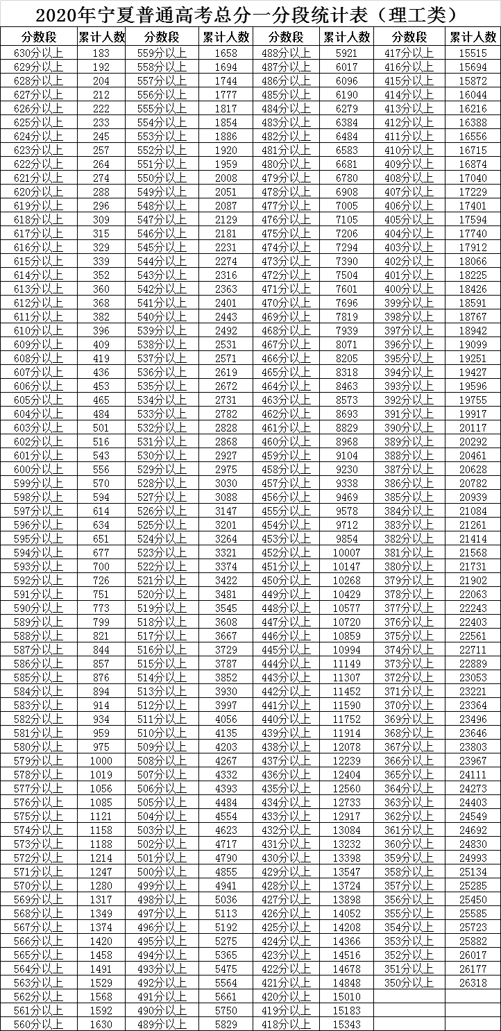 全国31省市历年高考分数线及一分一段表,2021届志愿填报必备