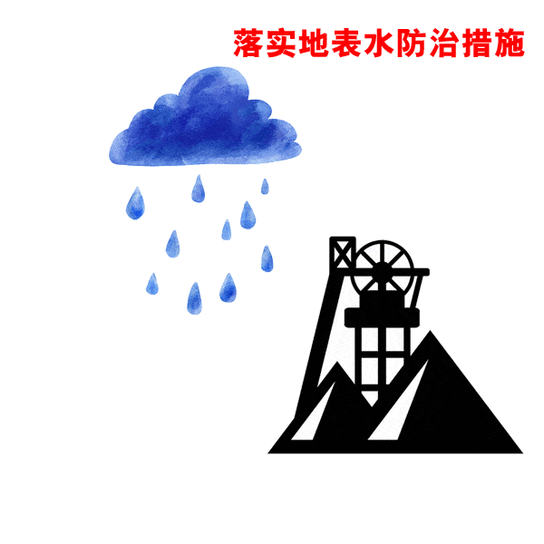 应急科普 | 动图:汛期煤矿水害防治专项监察,这些是重点!