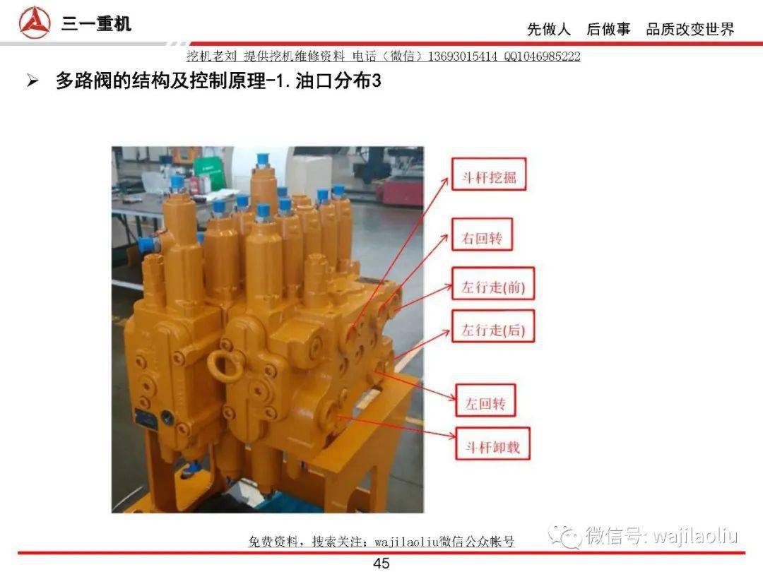 小挖机川崎多路阀kmx13r全方位油口标注识别以及液压原理讲解稀缺资料