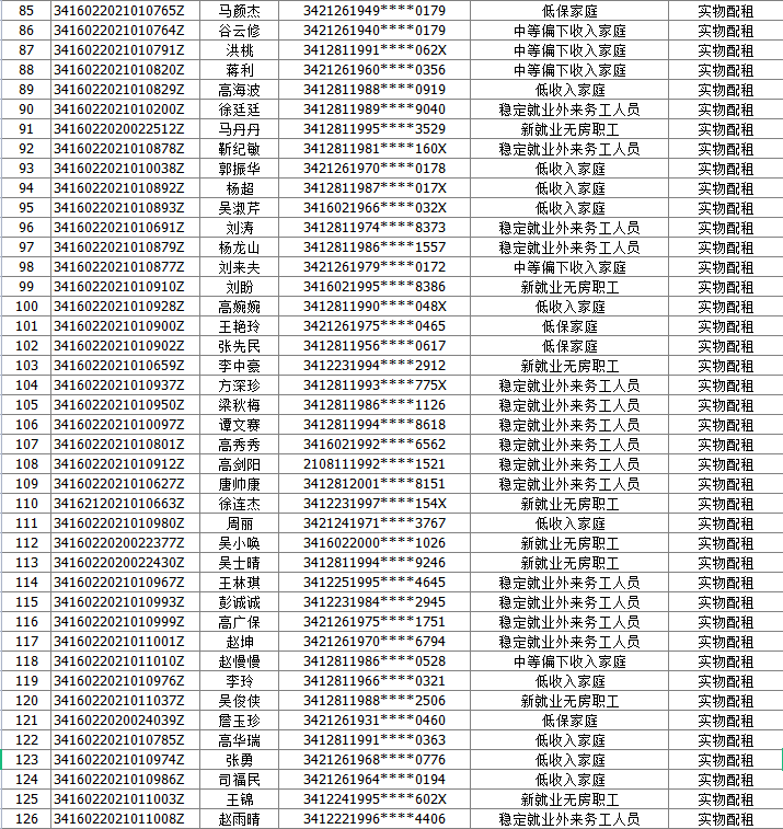 337户!谯城第二批符合公租房申请条件家庭名单公布