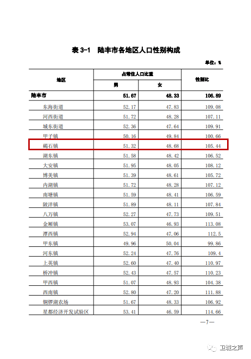 社会陆丰常住人口没有传说的多南塘差点进入三大镇