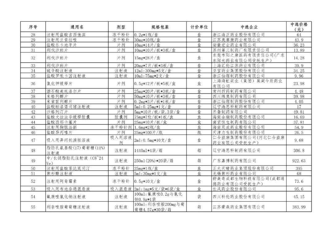 重磅出炉第五批国家药品集采结果公示后附完整名单