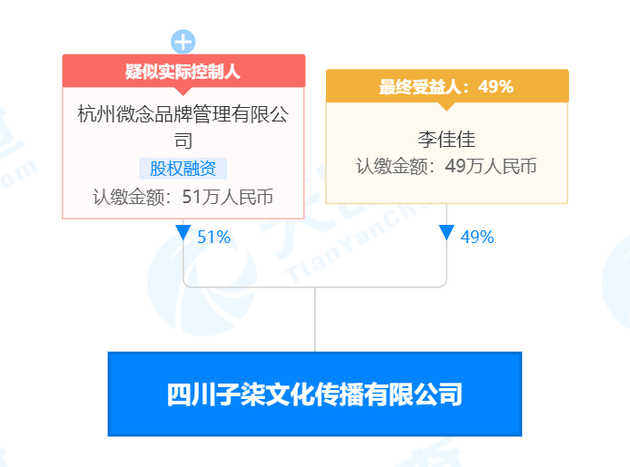 李子柒签约公司杭州微念成立姜桂余辛新公司_李佳佳