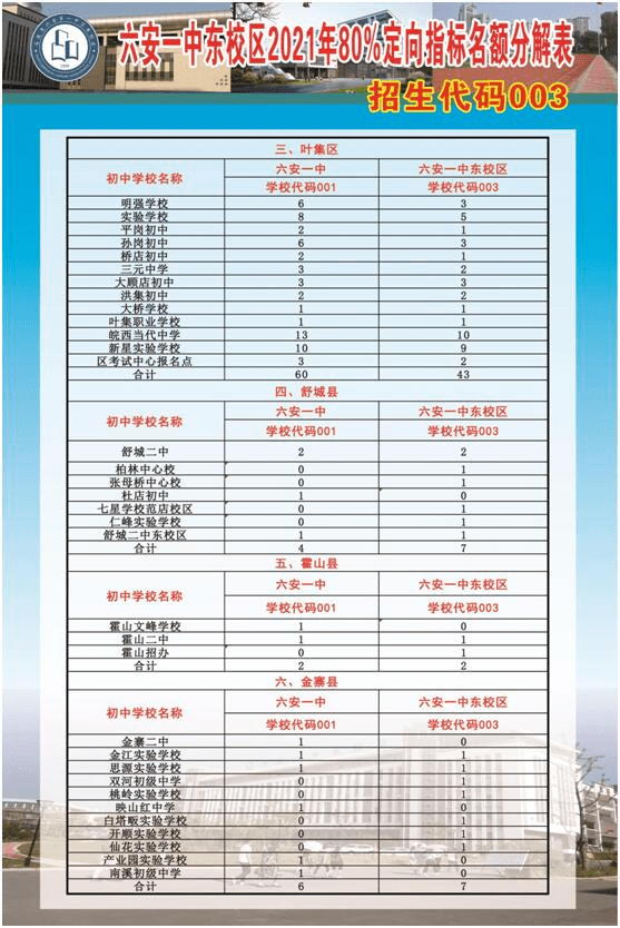 六安一中东校区 2021年高一招生你问我答