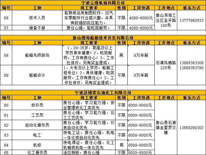 2021年买马最准特马,2021年买马资料图 扩散丨2021年线上招聘第十八波火热开启,招兵买马等你