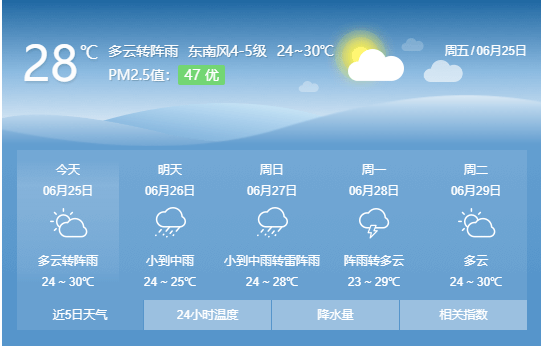 天气有变!风雨交加,就在今晚!