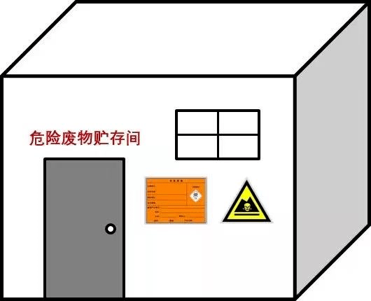 附近显眼处 噪声排放源附近显眼处(2)设置方式 立式或平面固定式