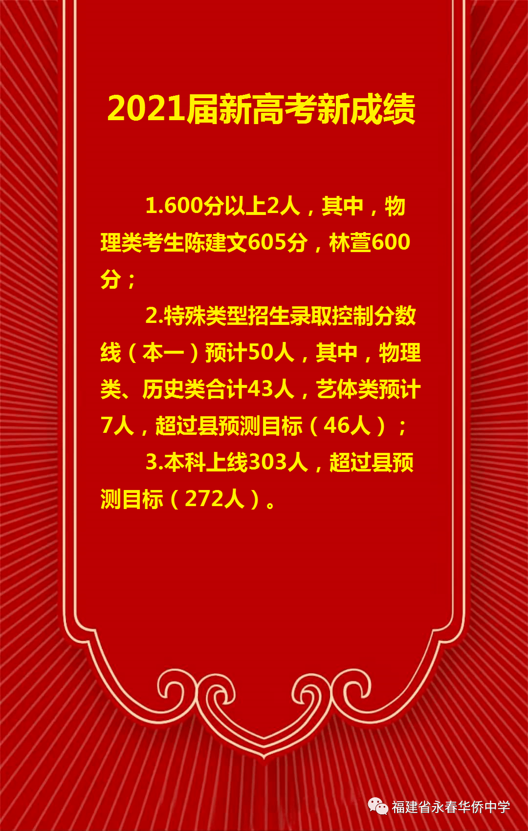 永春华侨中学2021年高考成绩