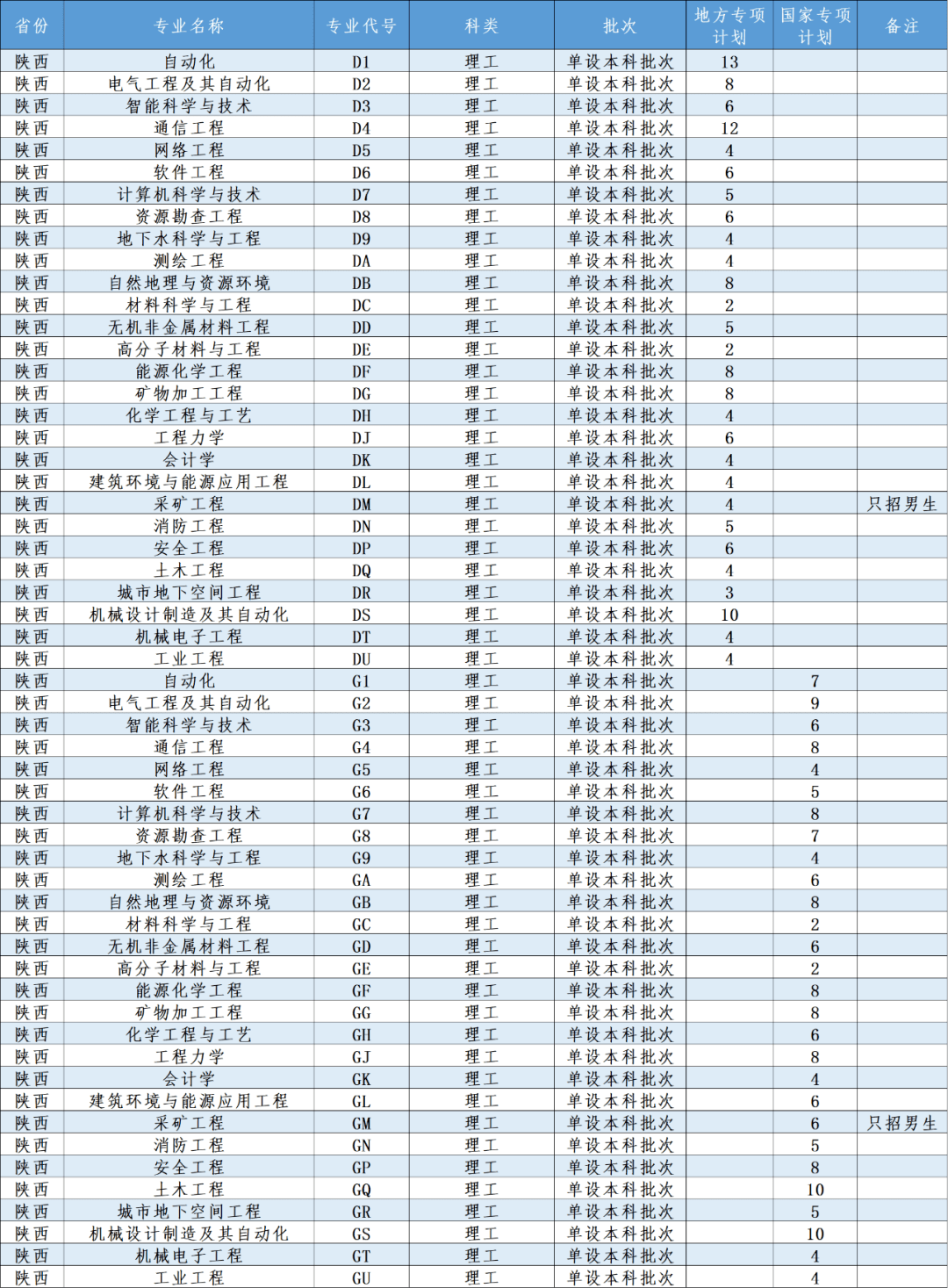 附往年录取分数线