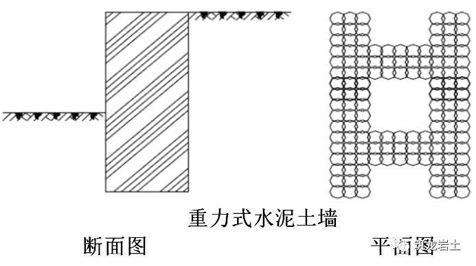 重力式围护结构