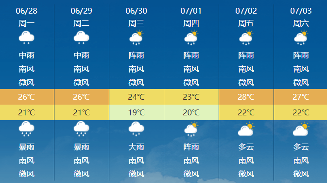 贵阳天气预报