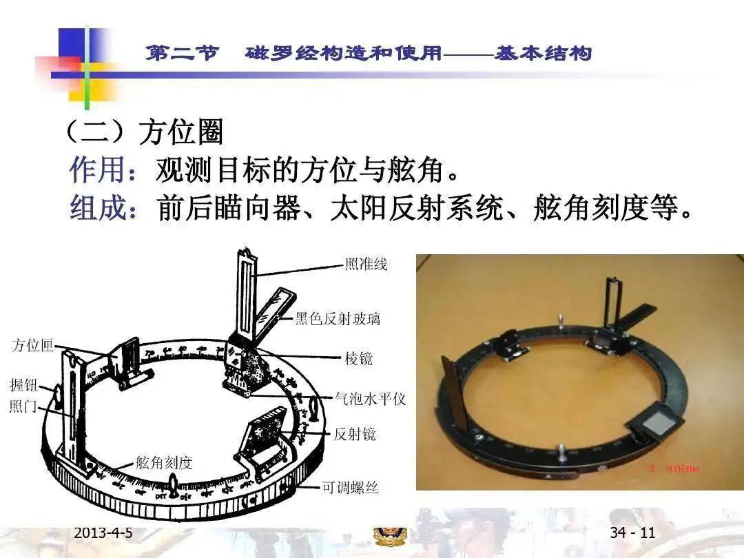 右图为新版自差表,自2017年1月1日起统一使用新版磁罗经自差表,新版有