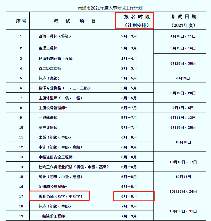 2021执业药师报名,这些政策已变!