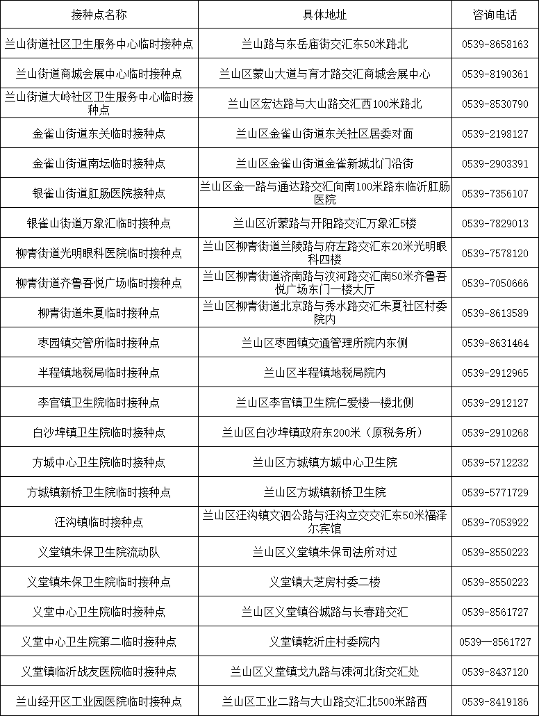 7月1日起,临沂新冠疫苗接种有变!