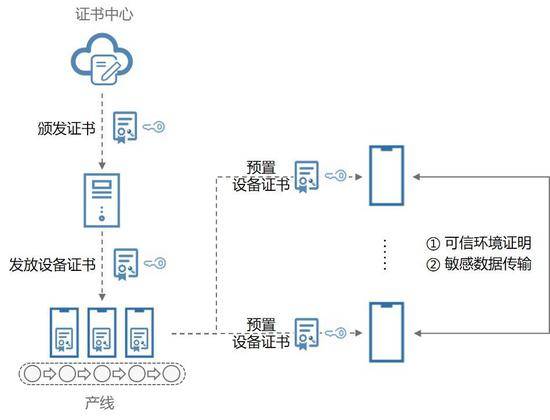 黑客|在保护你家智能设备不被入侵这件事上 大公司都是怎么做的