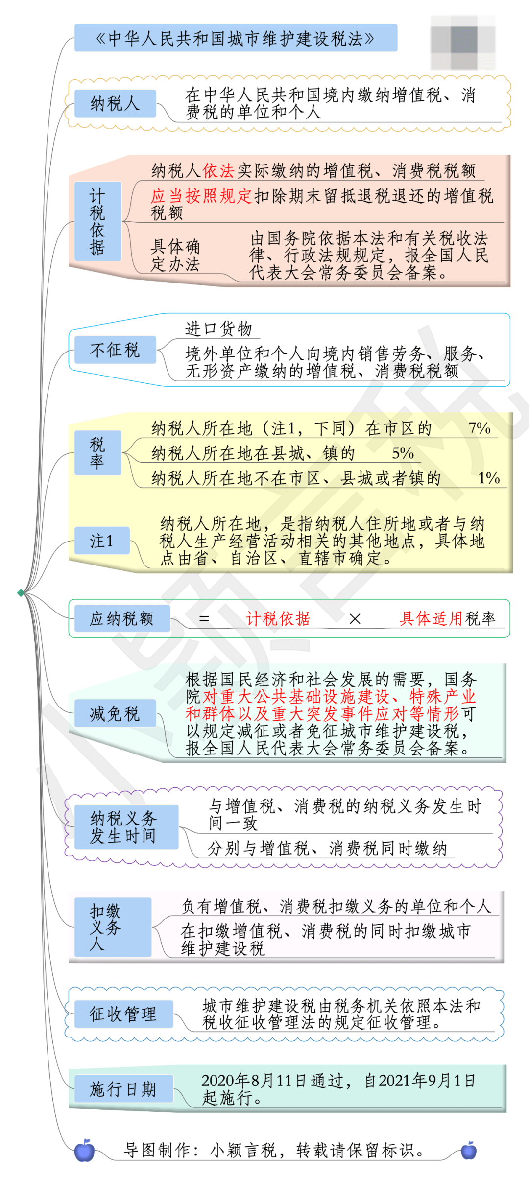 2021年9月1日起施行!税率分别为.