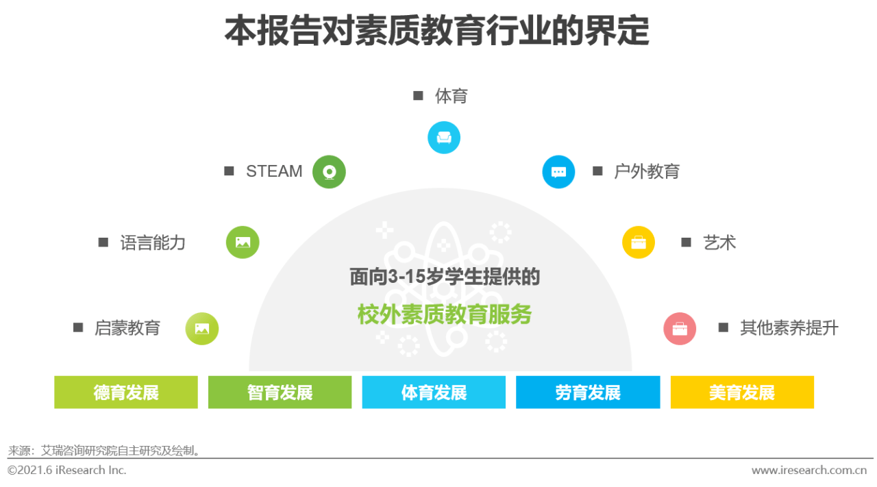 2021年中国素质教育行业趋势洞察报告