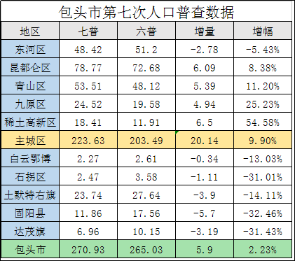 包头人口_包头市总人口多少