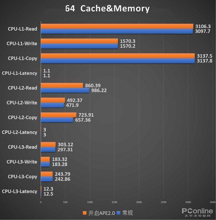 而且cpu-z内置的参数呈现也能同一个侧面看到基于华硕rog strix b560