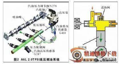 二,高压泵及高压喷油器介绍