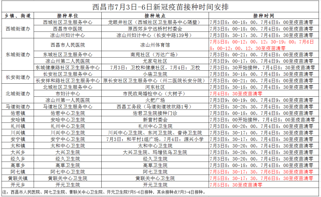 西昌市新冠病毒疫苗接种公告