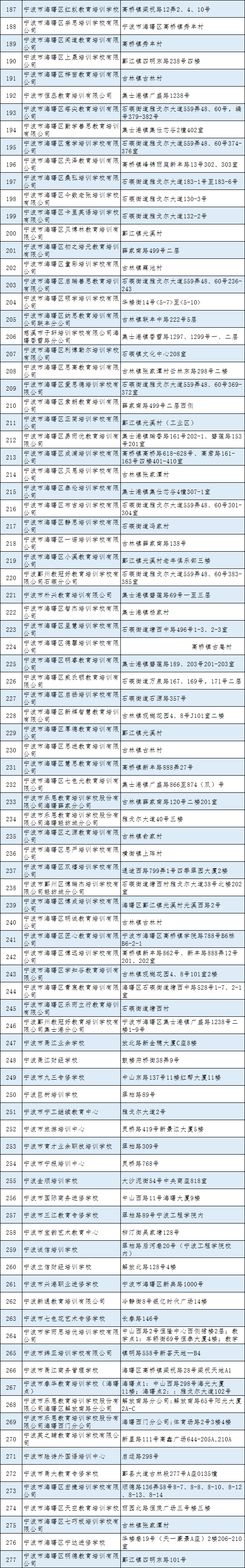 海曙区正规学科类培训机构均已在宁波市校外培训机构一站式服务平台