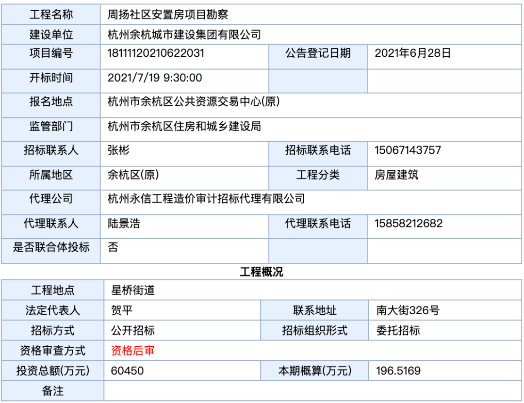 总投资6亿临平区又添一处安置房项目