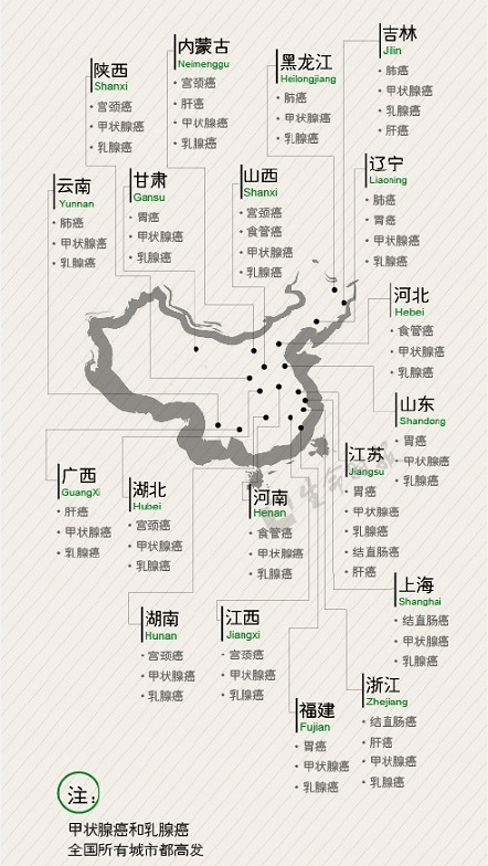 菠萝说 在国家公布的癌症地图中,明确指出了不同的省份的各种癌症的