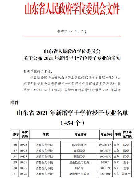 喜讯!齐鲁医药学院新增6个学士学位授予专业