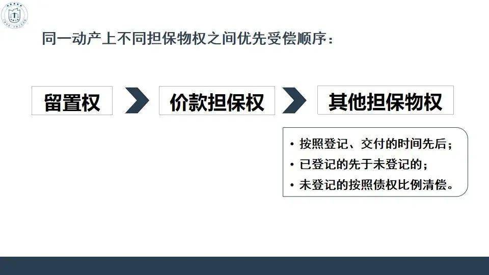 还存在其他担保物权,不同担保物权之间优先受偿次序如何确定