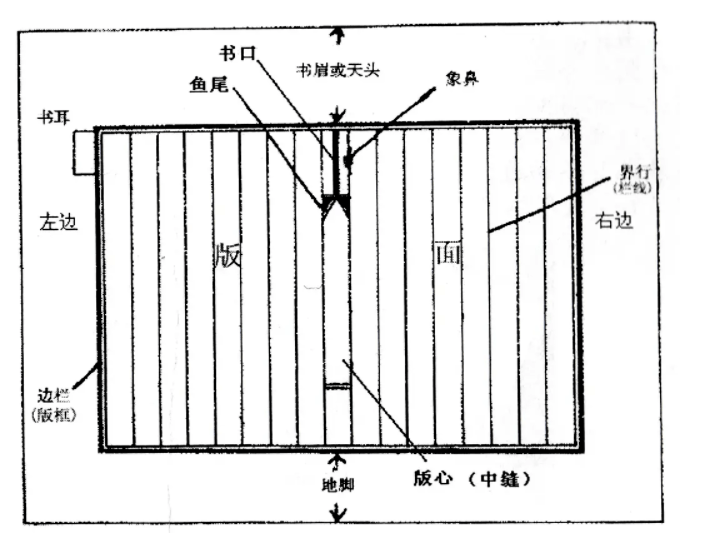 古籍版式图