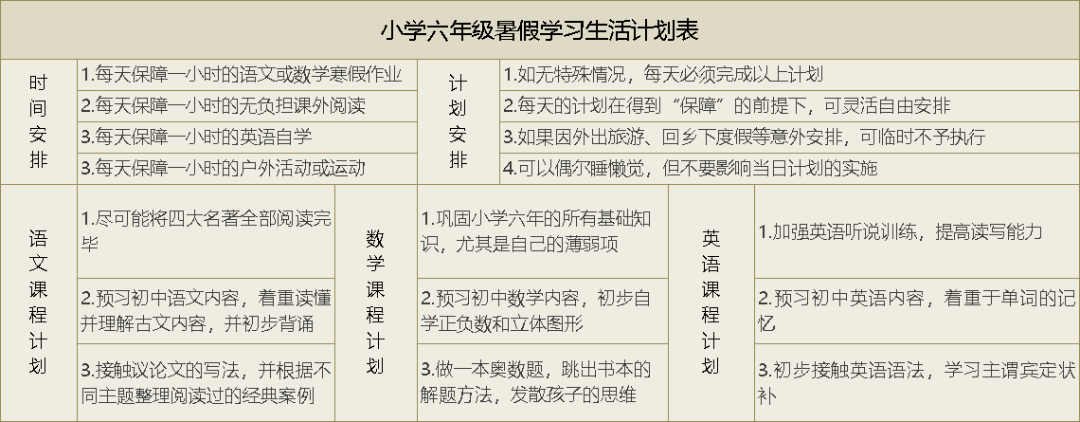 小学六年级暑假学习生活计划表