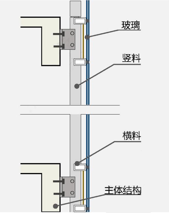 △幕结构示意图